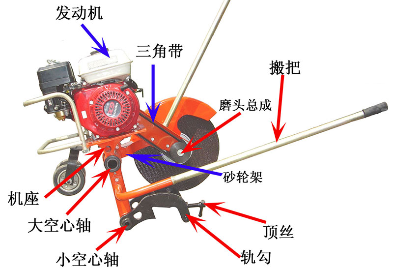 NQG-5.1型內燃切軌機