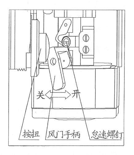 ND━1型內燃搗固鎬使用方法